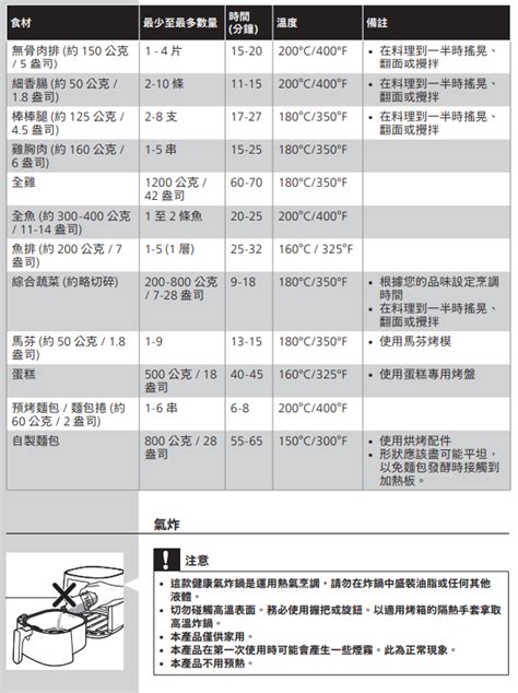 氣炸鍋擺放位置|使用手冊